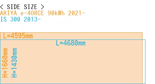 #ARIYA e-4ORCE 90kWh 2021- + IS 300 2013-